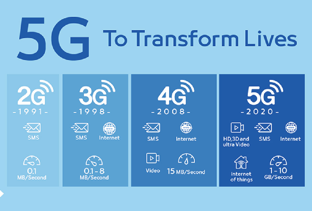 5G时代，快速提升工控存储性能的法门