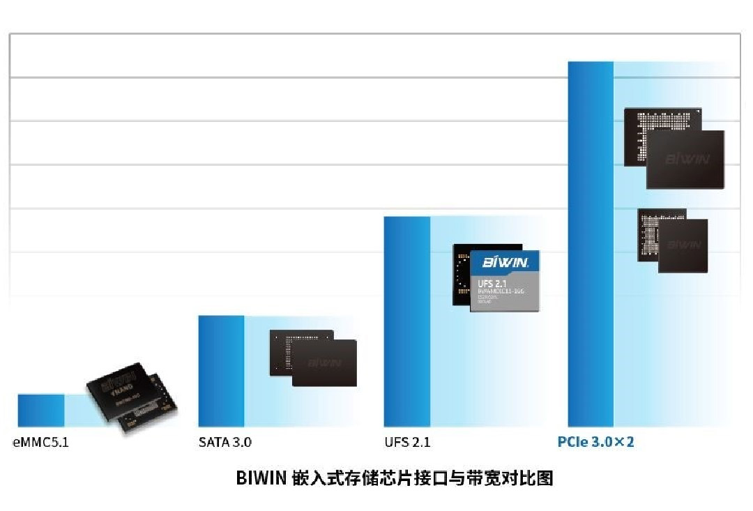 小尺寸高性能大容量，918博天堂BGA SSD 为 IoT物联网提供最佳的存储解决方案